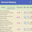 Barcode Shopping - Android App