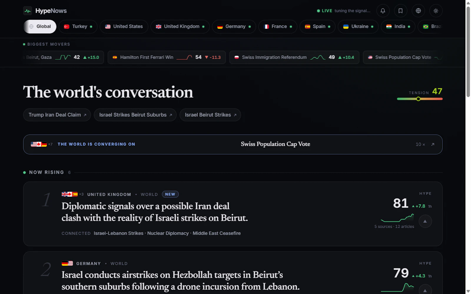HypeNows screenshot 2