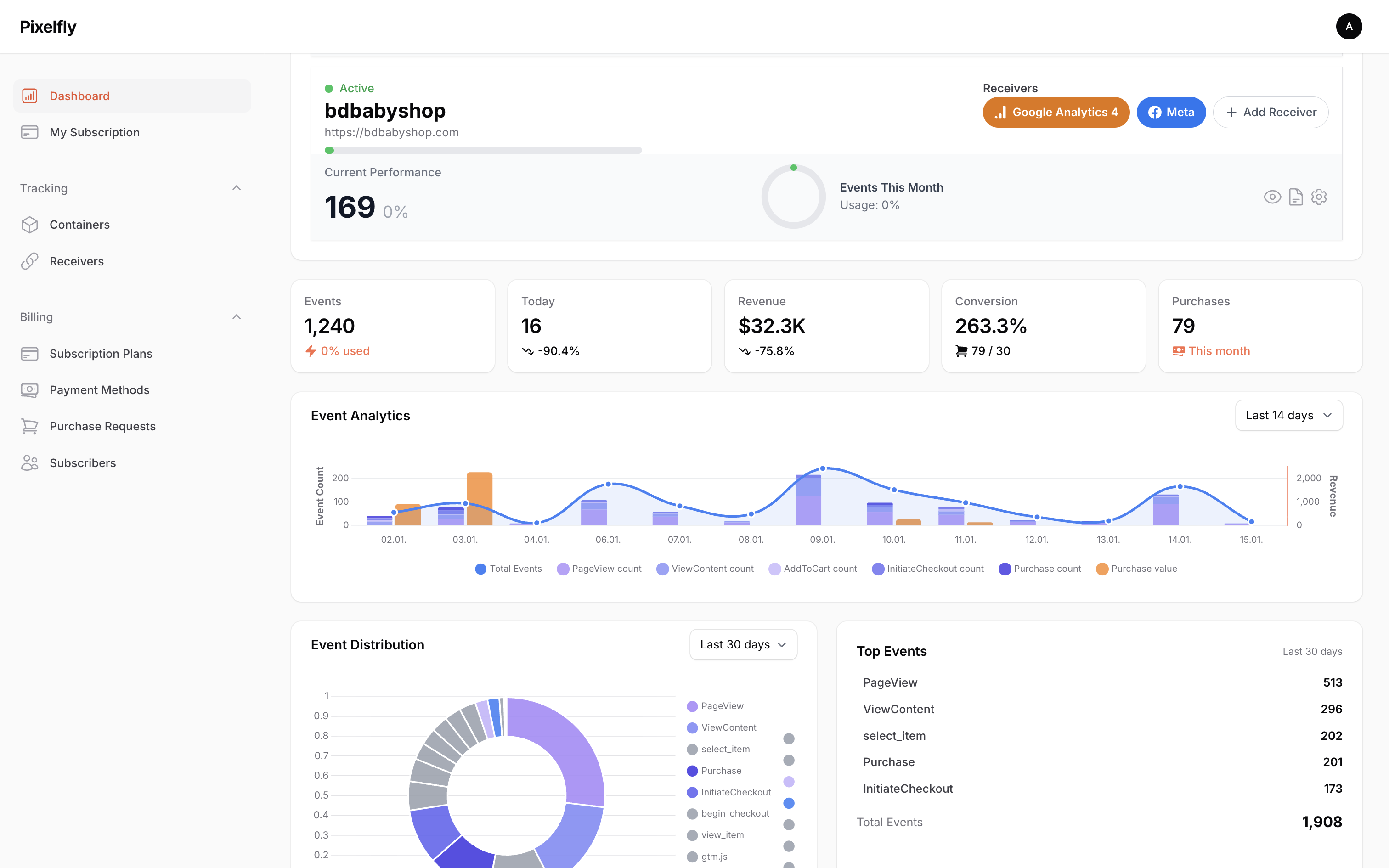 PixelFly gallery image