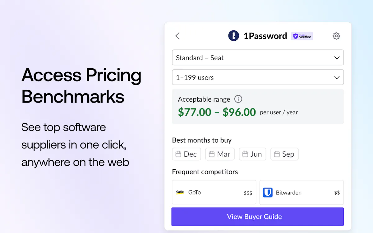 Software Prices by Vendr