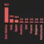 Coronavirus Charts