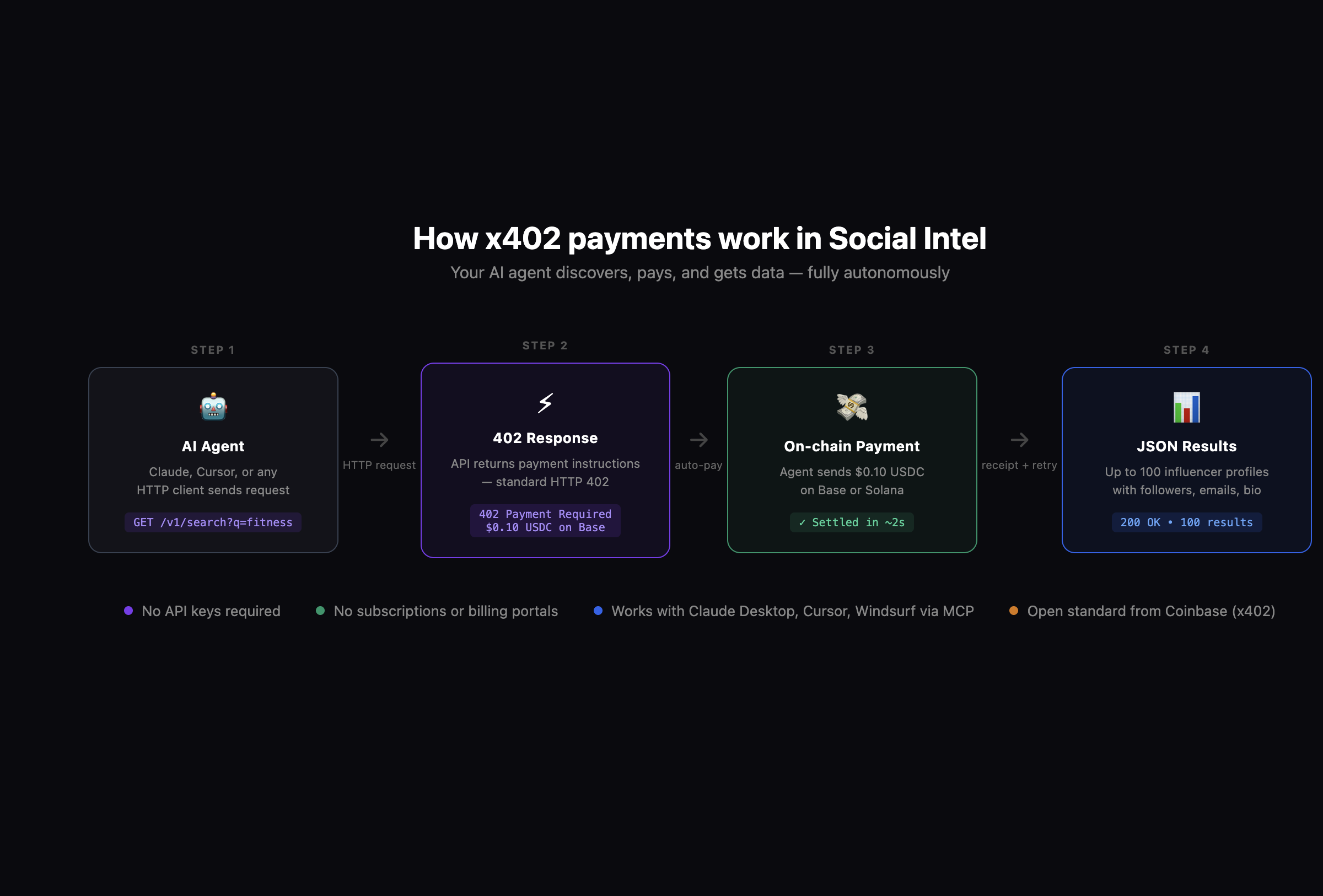 Social Intel gallery image