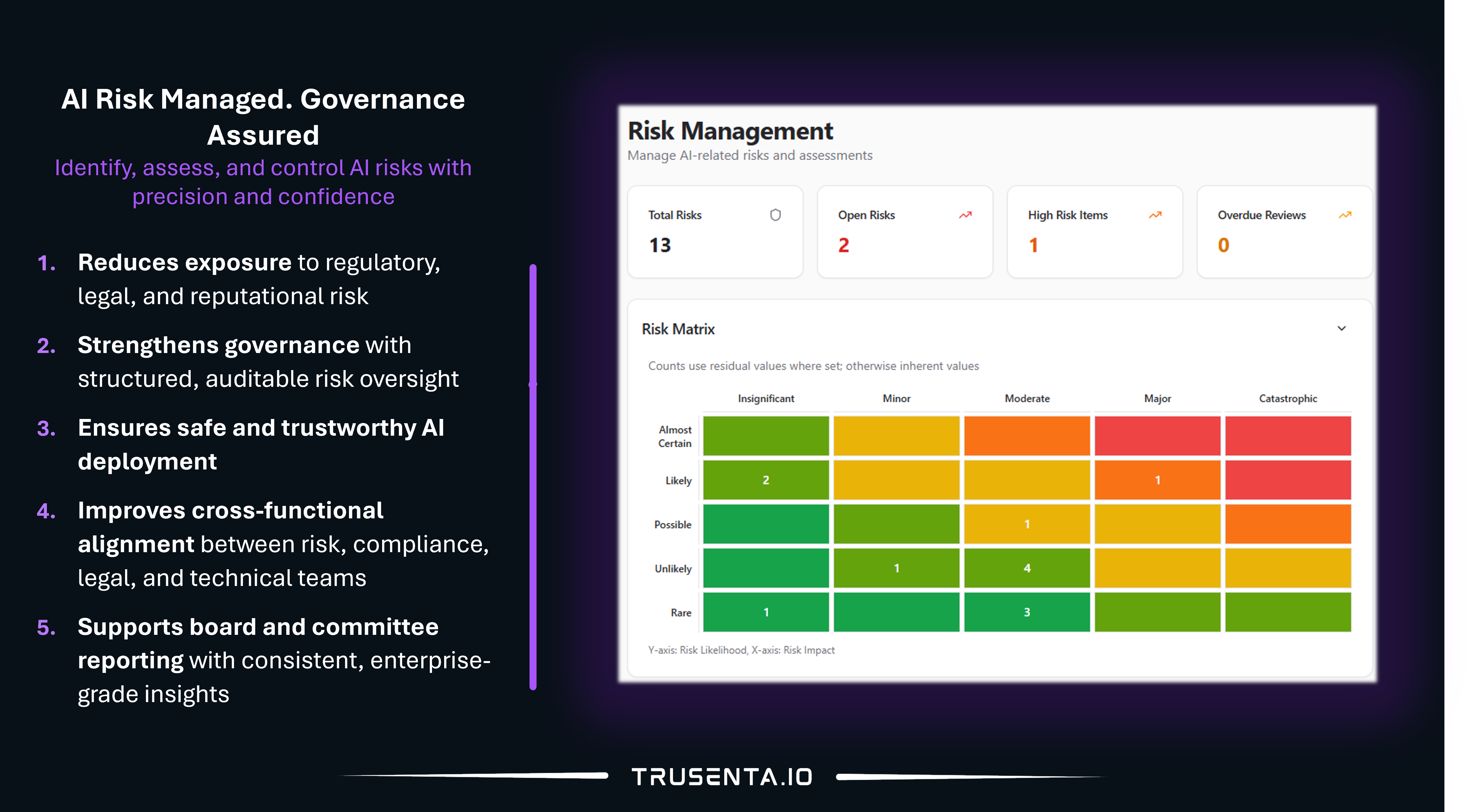 Trusenta.io - Screenshot 3 showing product features and functionality