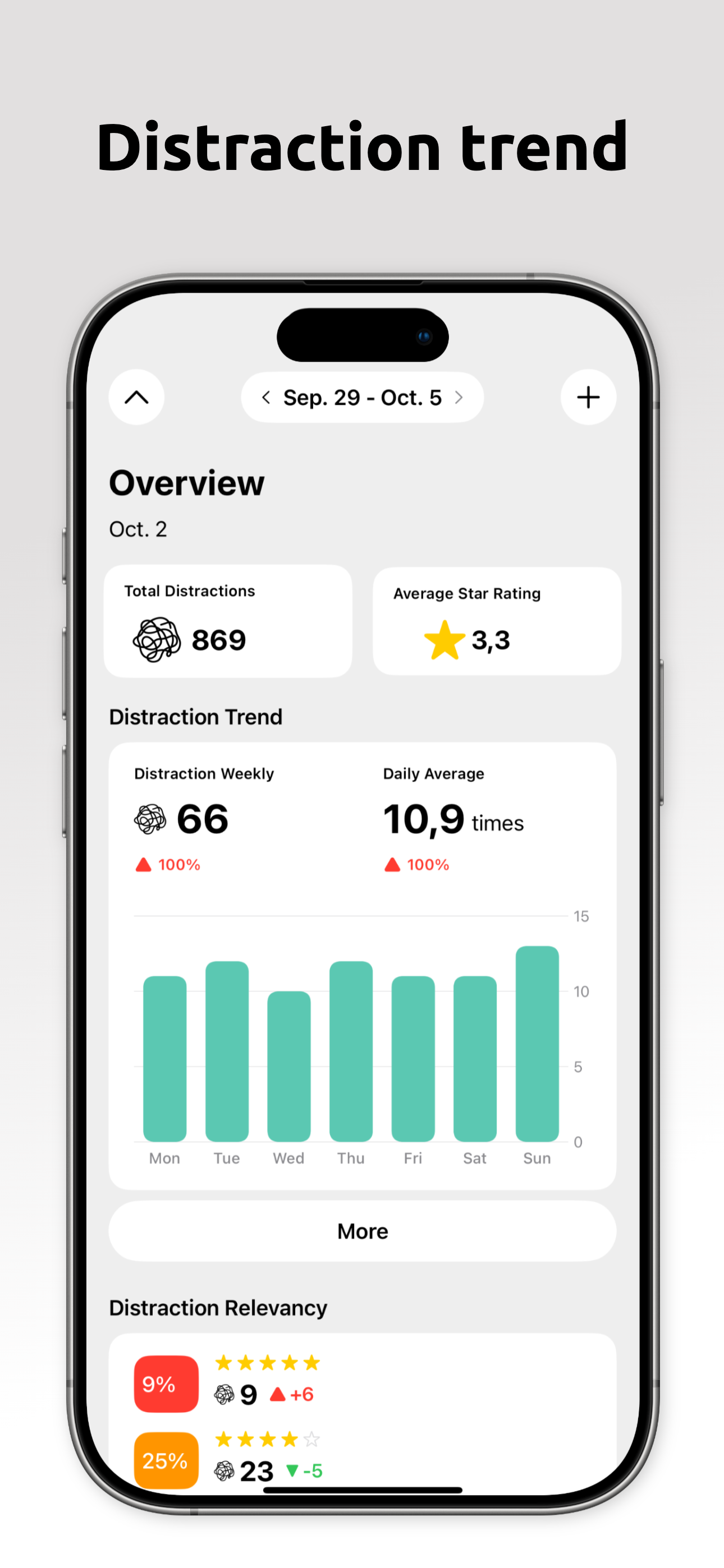 Distrack - Distraction Tracker gallery image