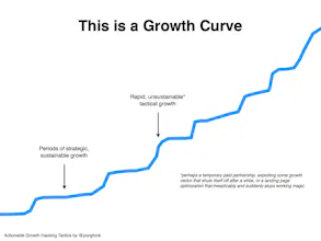 Growth Hacking Handbook gallery image