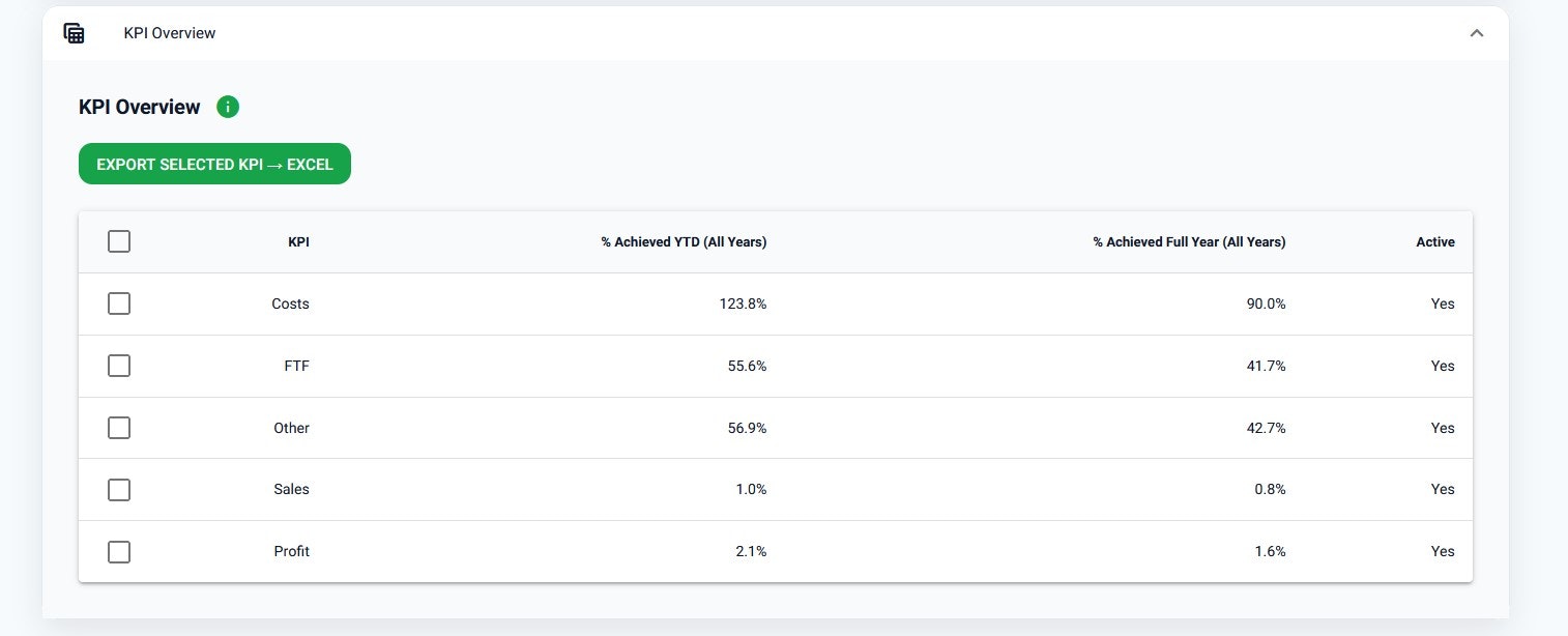 Cosmo KPI gallery image
