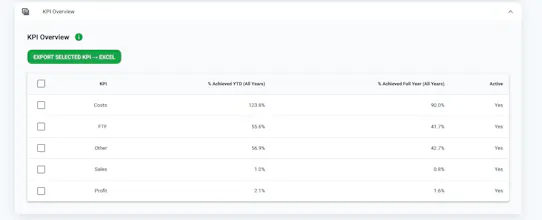 Cosmo KPI gallery image