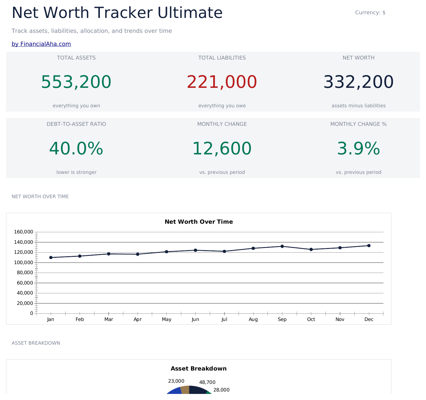 FinancialAha! Ultimate Spreadsheets gallery image