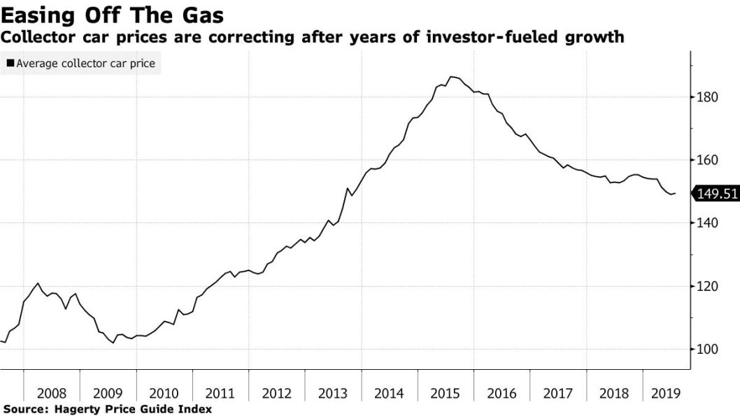 Alternative Assets Club gallery image