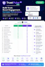 TrustPulse AI Lite gallery image