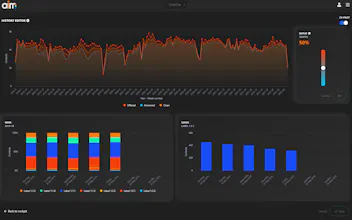 AIM Forecasting gallery image