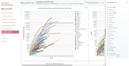 Corona Dashboard gallery image
