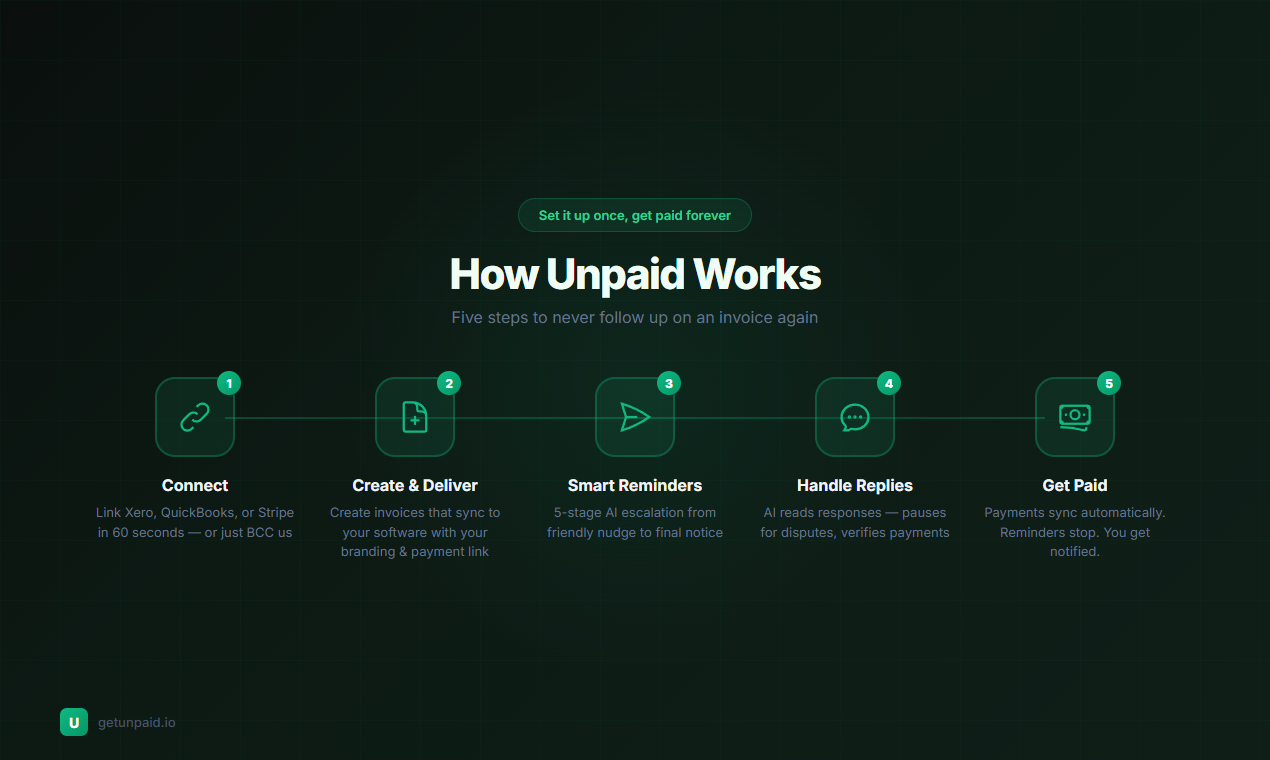 Unpaid - Screenshot 2 showing product features and functionality