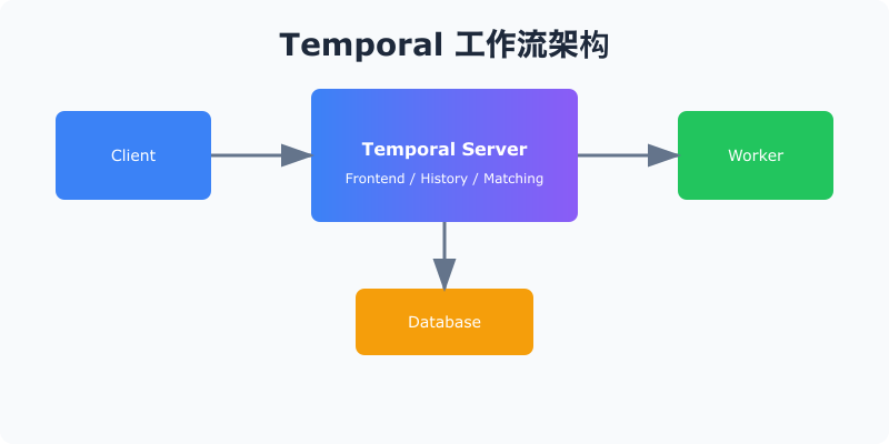 Temporal 中文文档 - Screenshot 3 showing product features and functionality