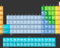 Periodic Table of Elements media 2
