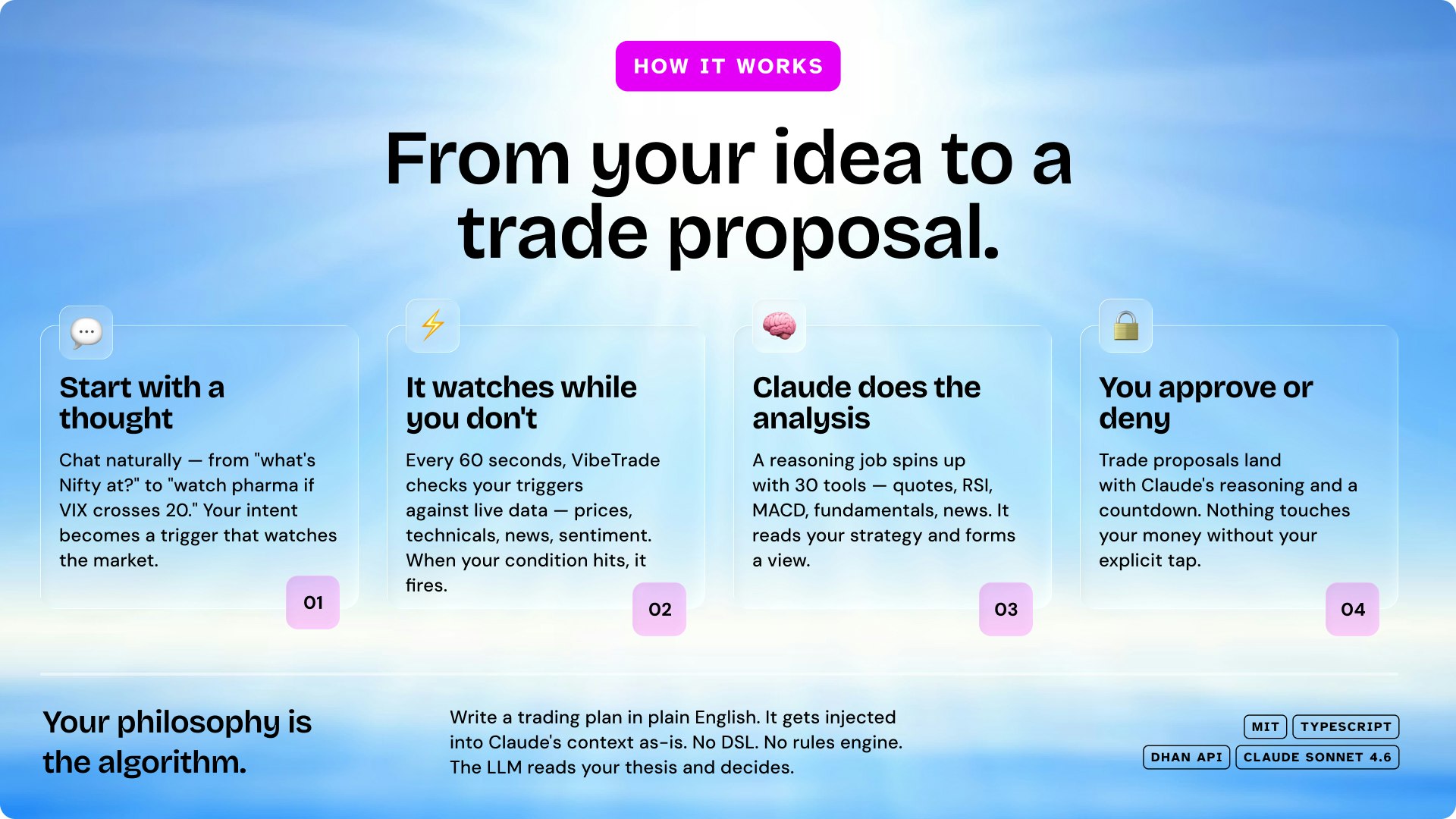 VibeTrade  gallery image