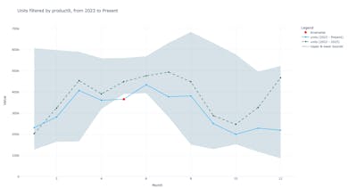 AI Anomaly Detector gallery image