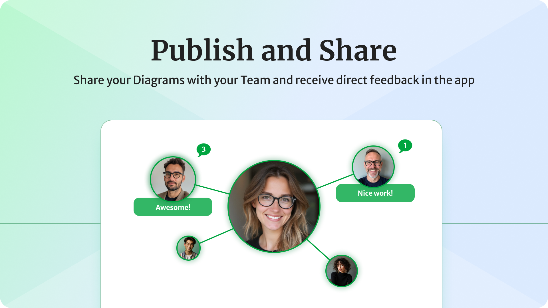 Média Diagrammes de plante - Éditeur de plantuml propulsé par l'AI 4