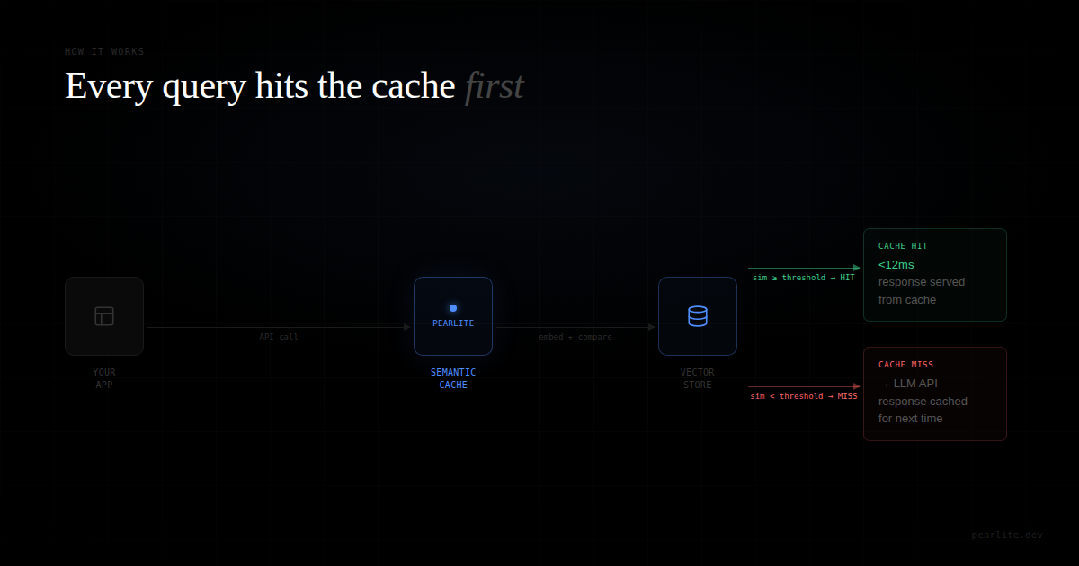 Pearlite  gallery image