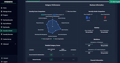 Hygenetix gallery image