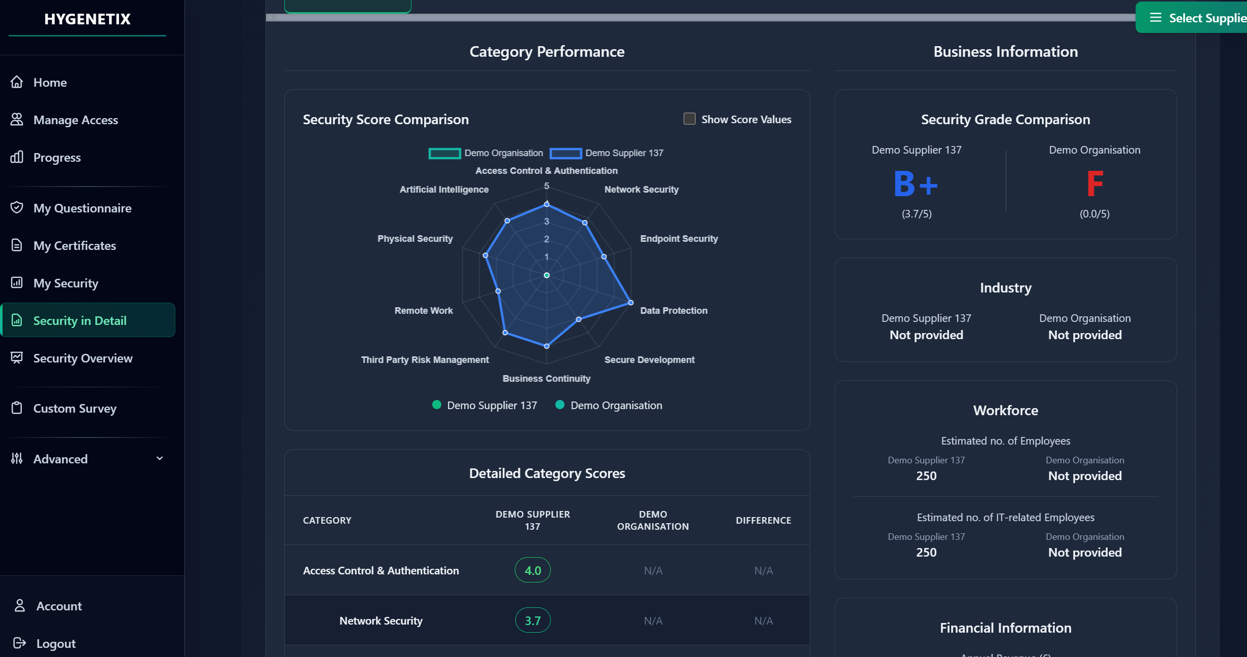 Hygenetix - Screenshot 3 showing product features and functionality