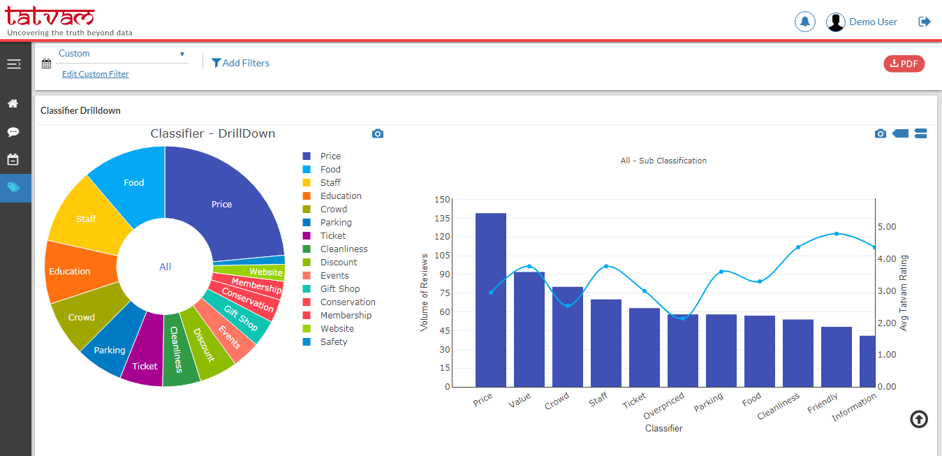 Tatvam Insights gallery image