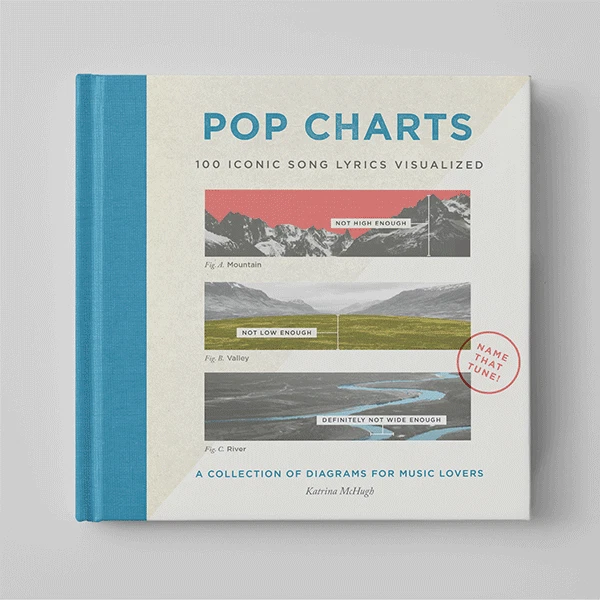 Pop Charts: 100 Iconic Song Lyrics Visualized
