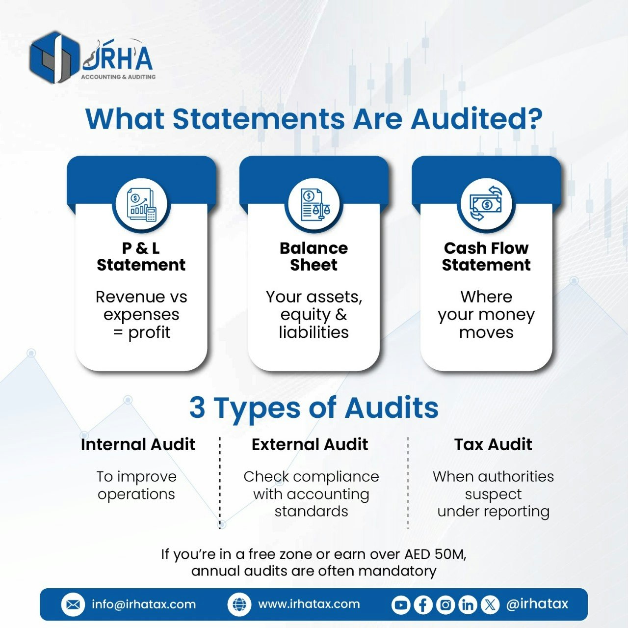IRHA Accounting and Auditing  - Main product screenshot demonstrating key features and user interface
