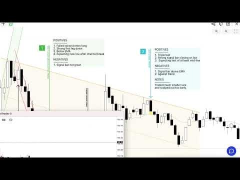 Intraday Review gallery image