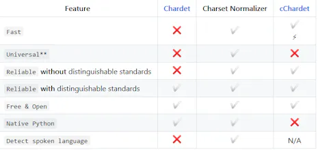 Modern Universal Charset Detector gallery image