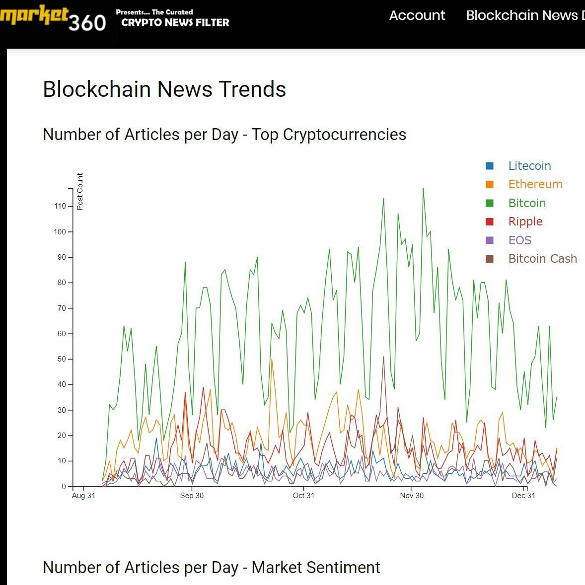 Blockchain News Database gallery image