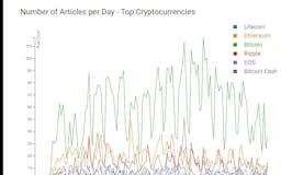 Blockchain News Database media 2