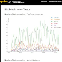 Blockchain News Database gallery image