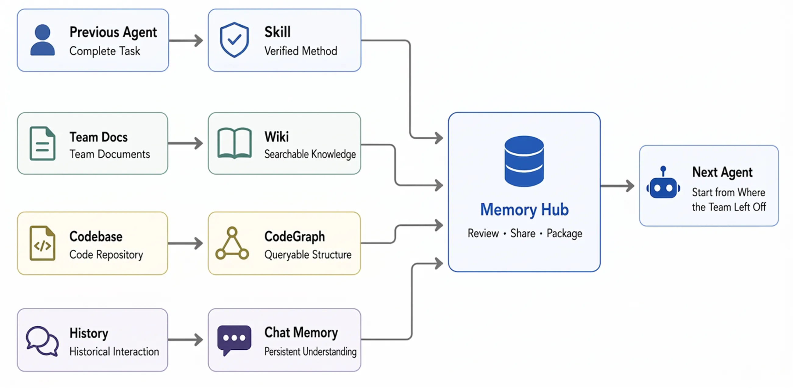 TencentDB Agent Memory gallery image