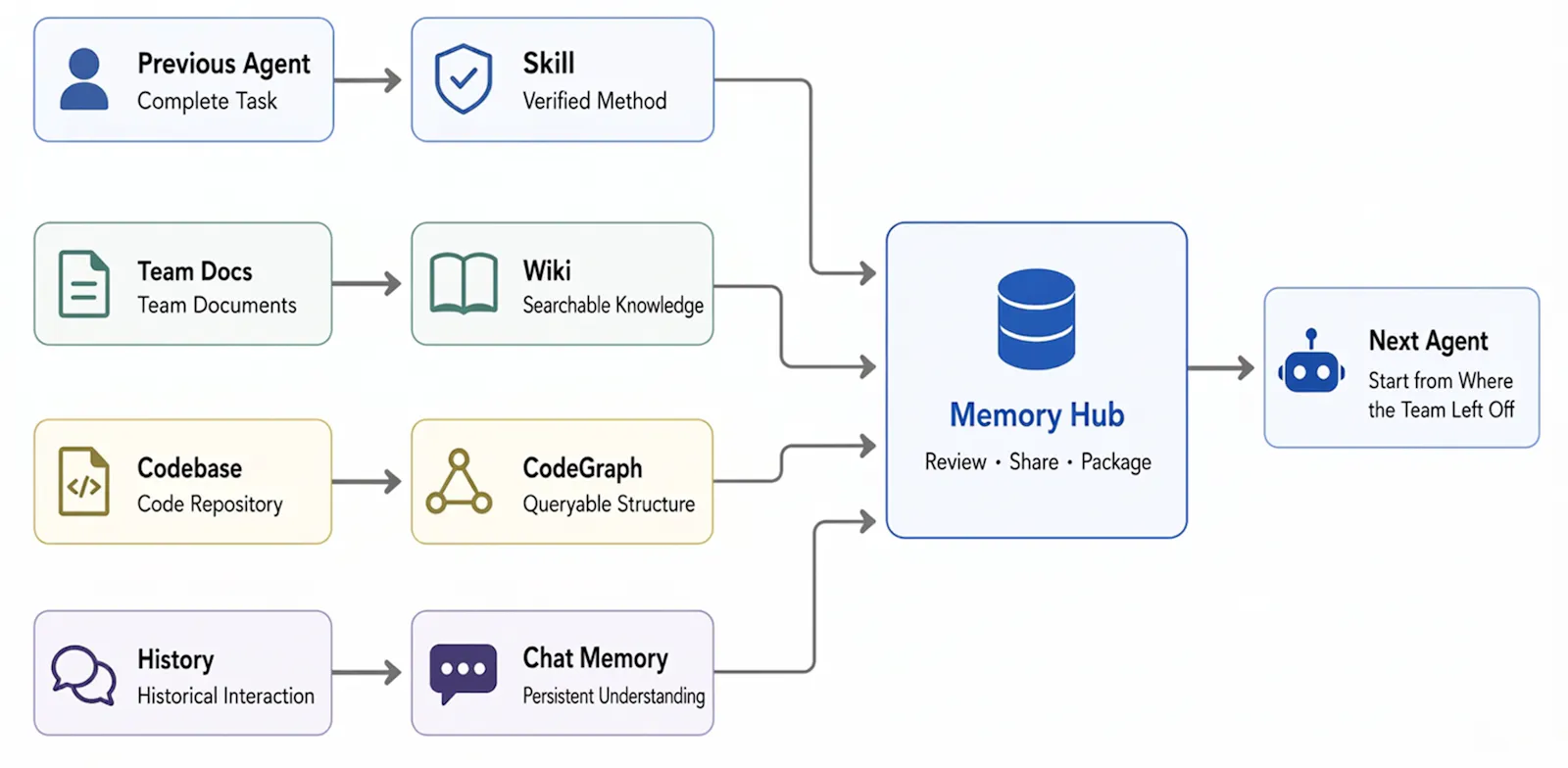 TencentDB Agent Memory screenshot 4
