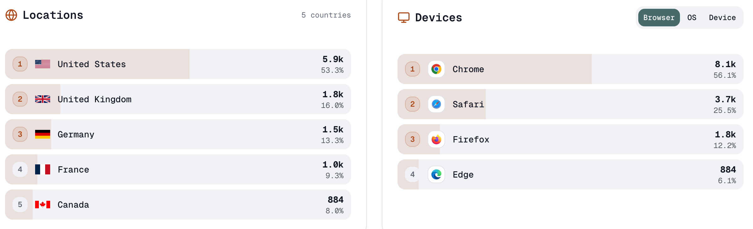 Glance Analytics gallery image