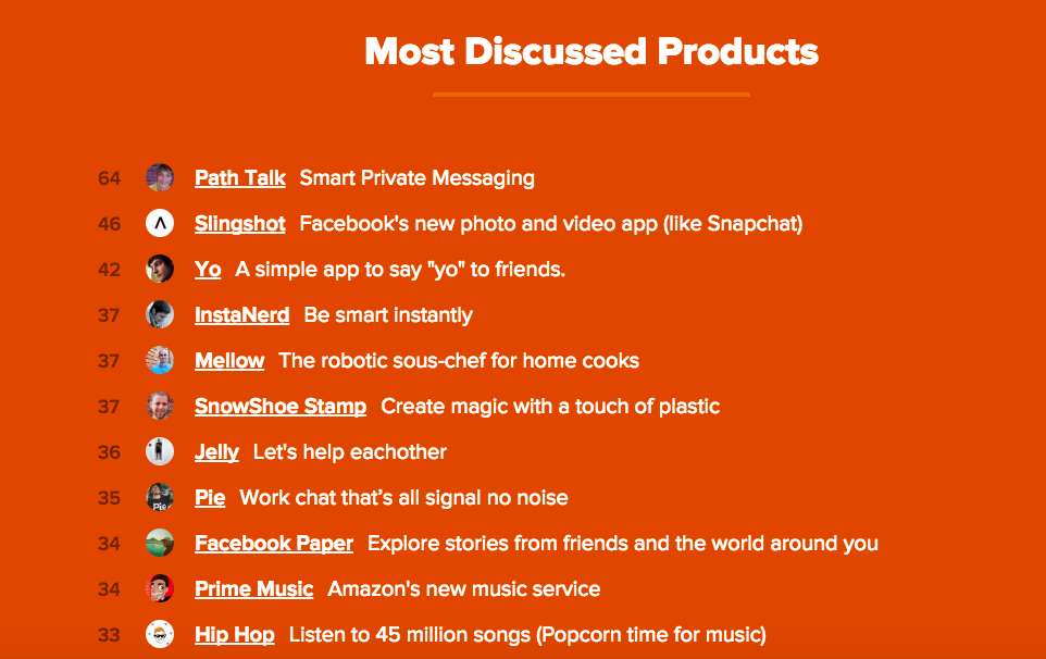 Product Hunt Statistics gallery image