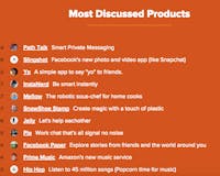 Product Hunt Statistics media 1