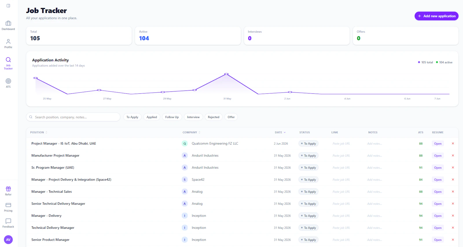 applyGOAT: 20k+users/80+countries/1month screenshot 3