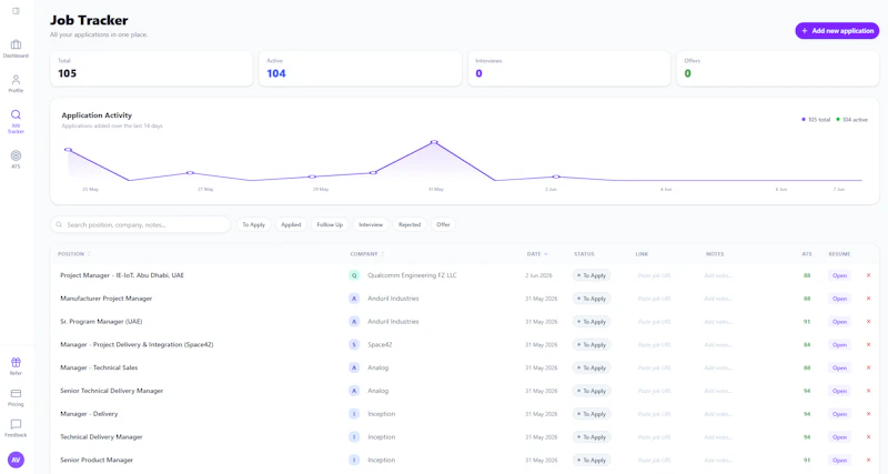 applyGOAT: 20k+users/80+countries/1month screenshot 3