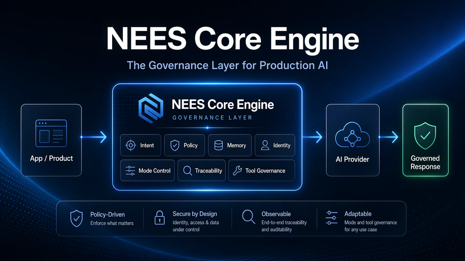 NEES Core Engine screenshot 2