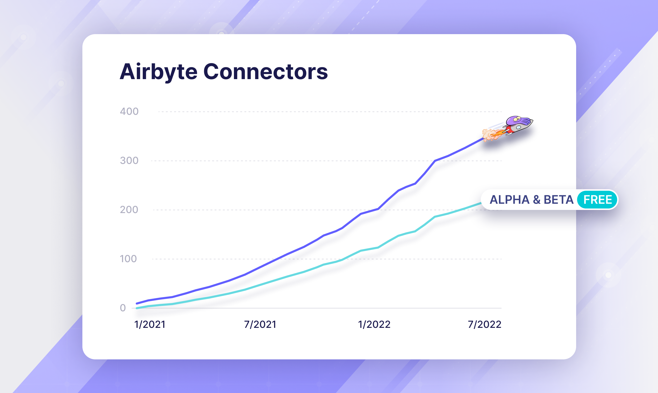 وسائط Airbyte - برنامج موصل مجاني - تكرار البيانات في دقائق مع 100 موصل مجاني 4