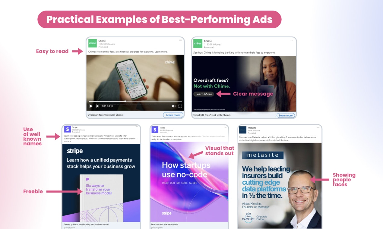 Stratégies LinkedIn pour le succès fintech media 4