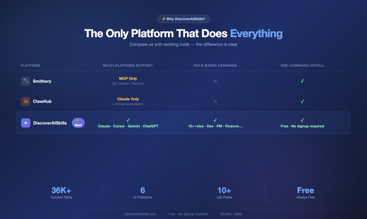 DiscoverAISkills gallery image