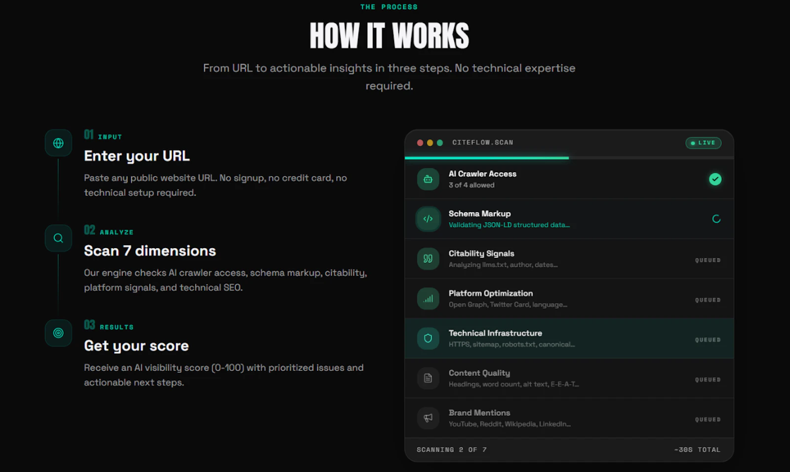 CiteFlow screenshot 2
