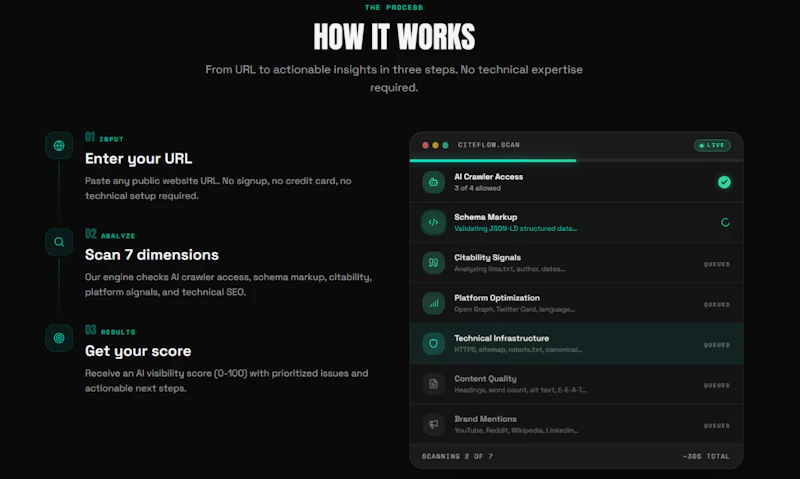 CiteFlow screenshot 2