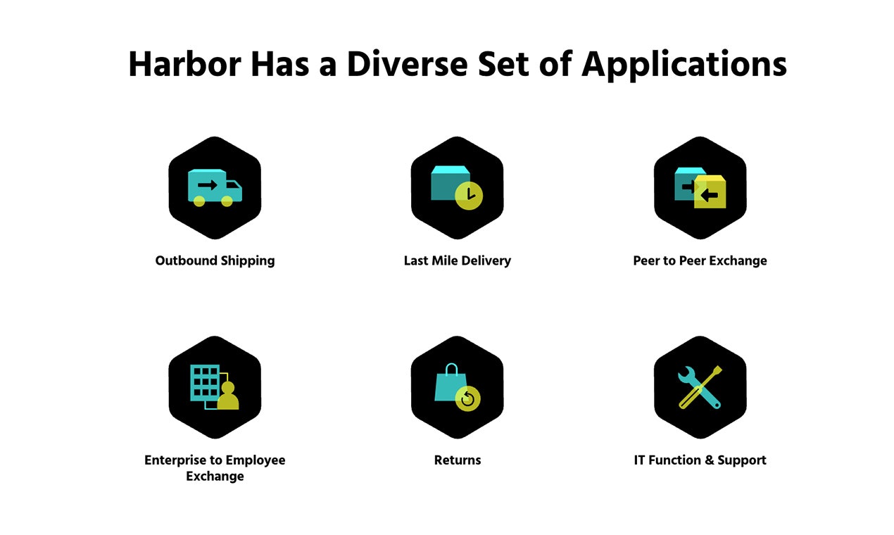 Harbor Lockers, Public Locker Network gallery image