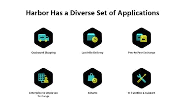 Harbor Lockers, Public Locker Network gallery image