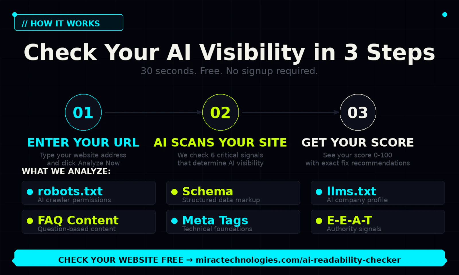 AI Readability Checker by MIRAC screenshot 2
