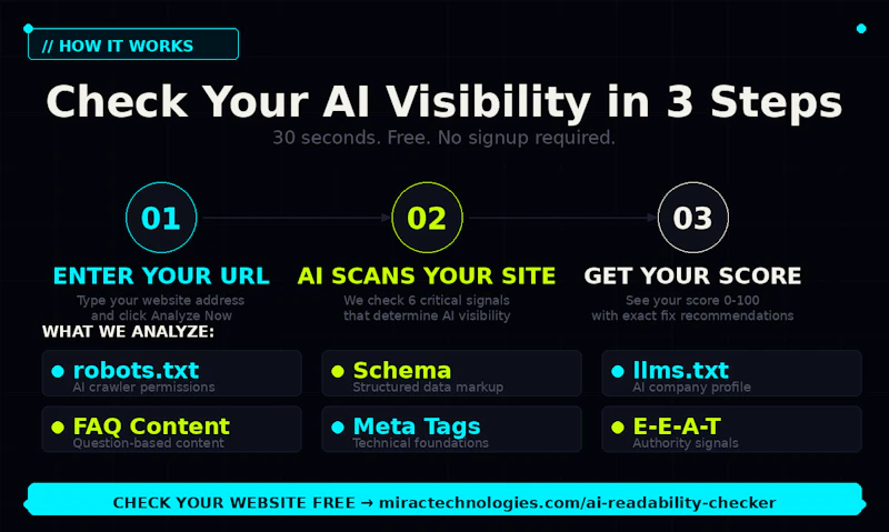 AI Readability Checker by MIRAC screenshot 2